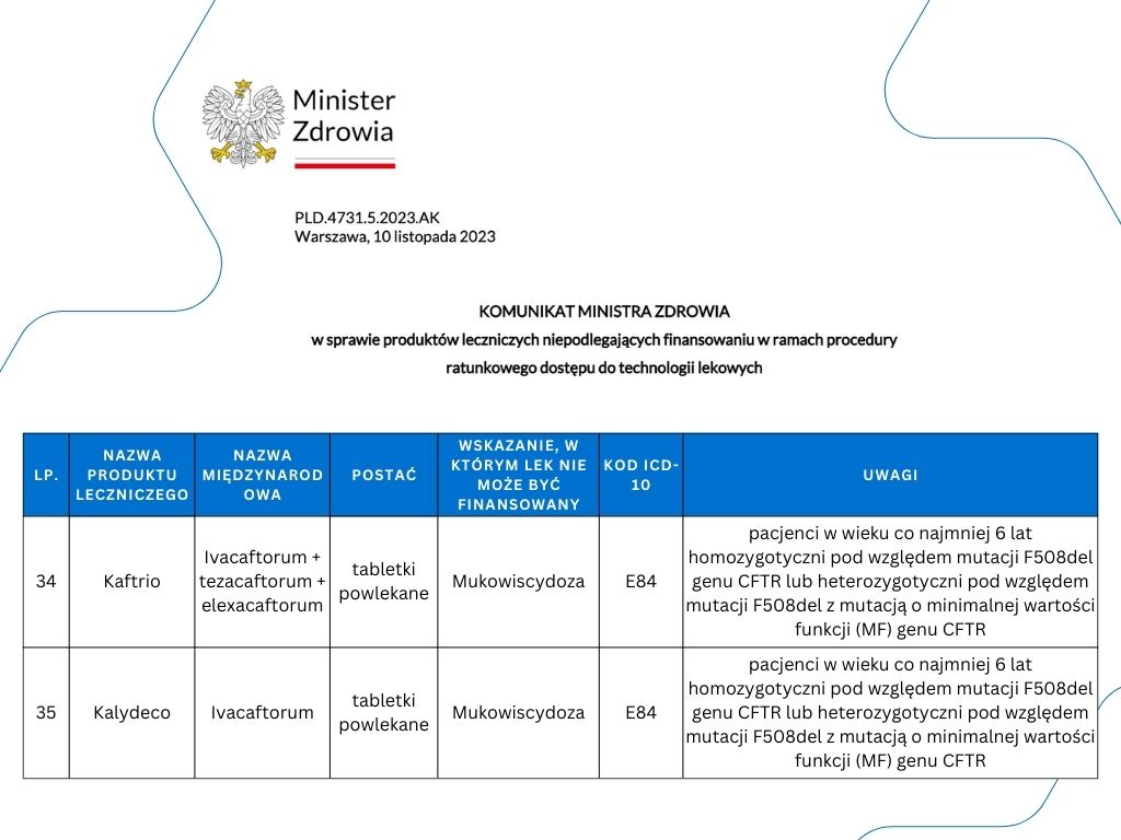 Infografika przedstawiająca fragment komunikatu MZ